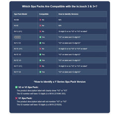 Wifi Module Kit IN.TOUCH3 Gecko - CE Version (0608-521048)