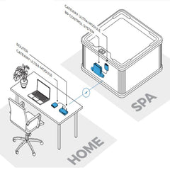 ControlMySpa Gateway Ultra - WIFI (59304)(PT-05130044)