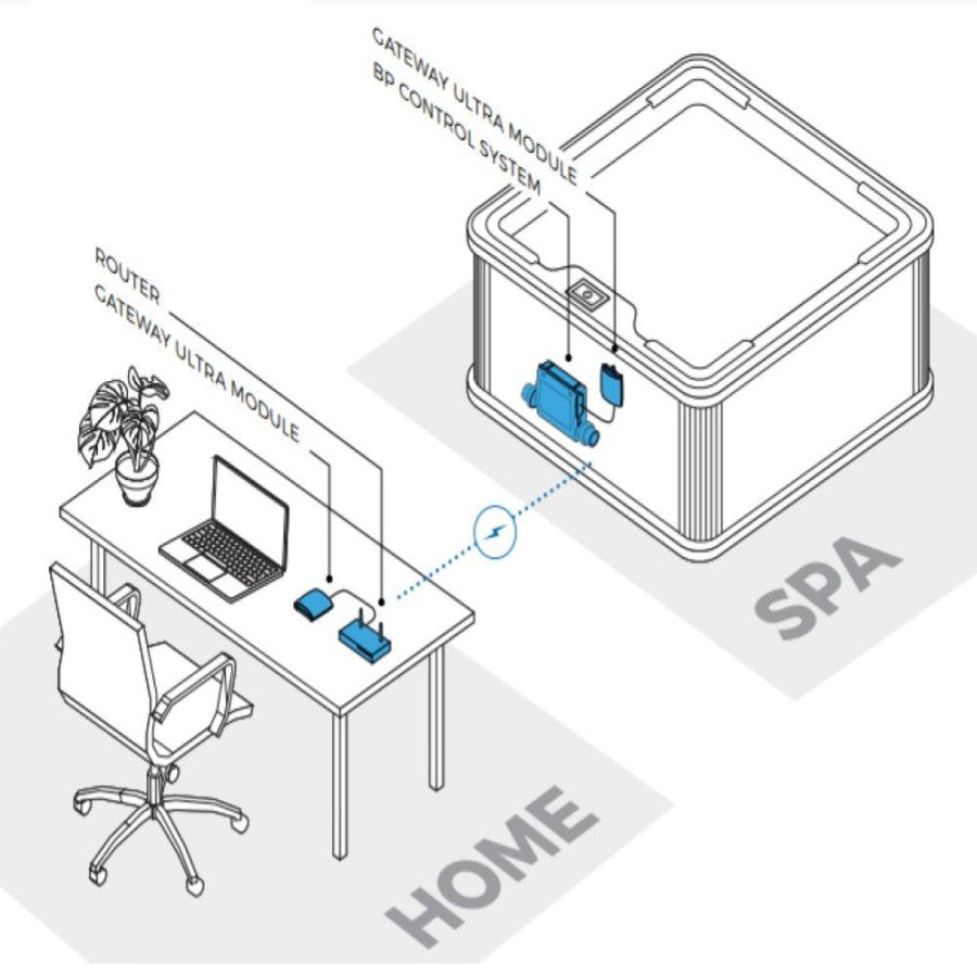 ControlMySpa WIFI Gateway Ultra - Balboa (59304)(PT-05130044)
